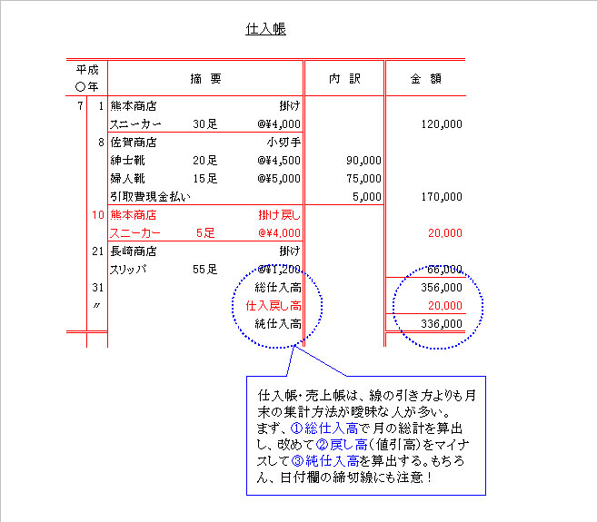 青色申告に必要な帳簿はどれ？記帳の種類やつけ方と保存期間を解説経営者から担当者にまで役立つバックオフィス基礎知識クラウド会計ソフトfreee