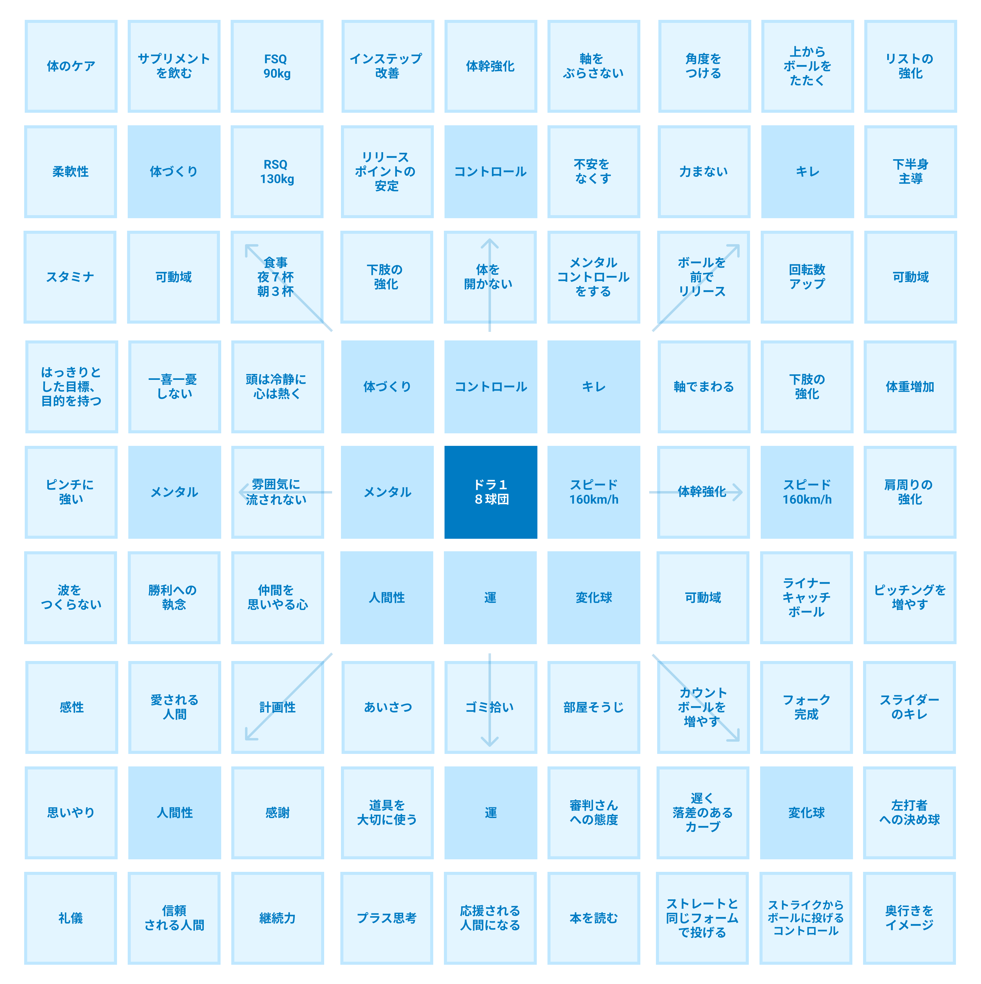 毎日なすべきことが明確に！大谷翔平選手の目標達成シート ２ヵ月達成版その他雑貨 WafWaf 通販 17135424Creema クリーマ