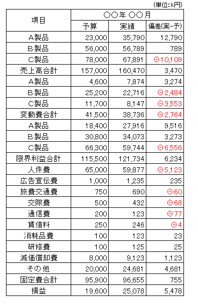 現役デザイナー直伝 資料で見やすい”表”の作成ポイント - KOHIMOTO LABO