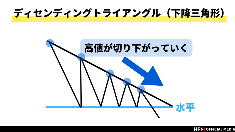 用語解説29 「ウェッジ」