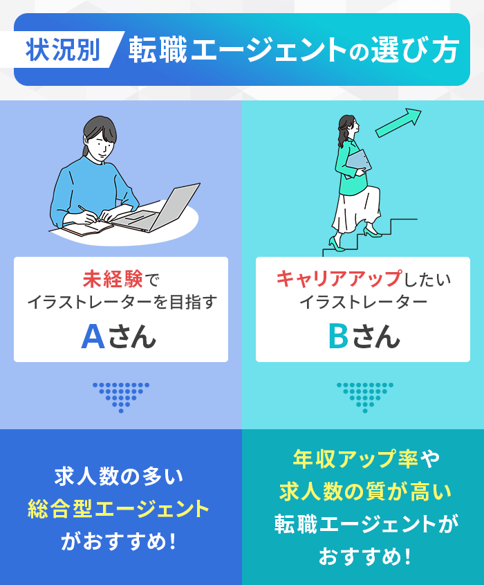 2025年最新 イラストレーターにおすすめの転職サイト・エージェント15選