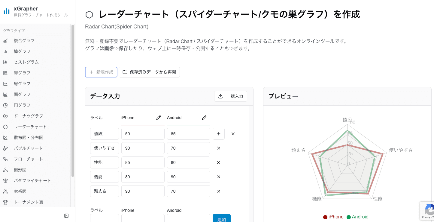 TableauTips レーダーチャートを作ってみよう １KCME TechBlog