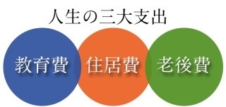 ライフプランとは？人生の3大出費に備える最初の一歩 - Life Design Base Sapporo
