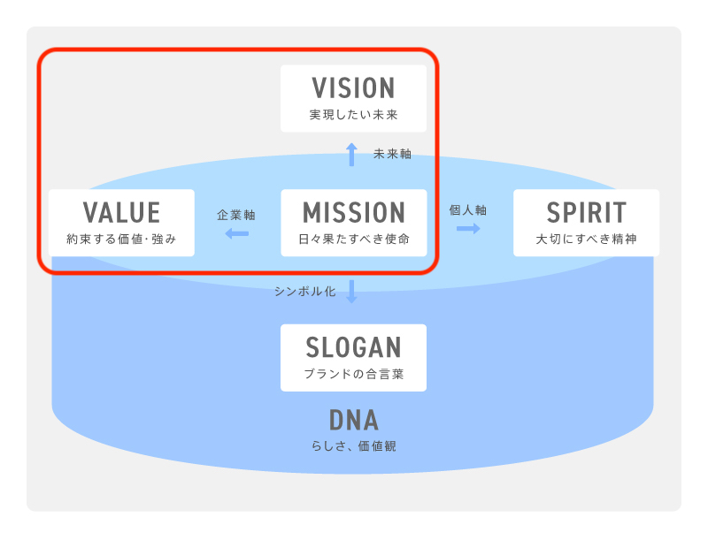 従業員や採用候補者から「共感」される企業理念で、全社一丸となれる組織になるために～ミッション・ビジョン・バリュー策定 株式会社北の達人コーポレーション様