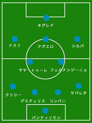 フォーメーション シティ 3段 入荷: シンワブログ
