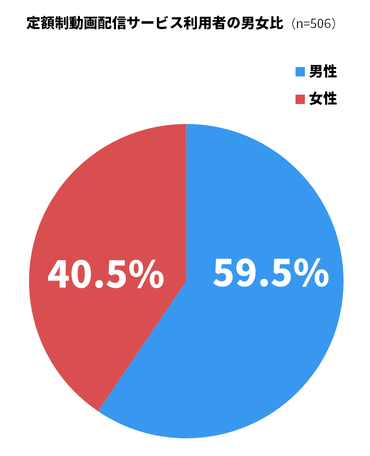 どれがおすすめ？ サブスク動画配信サービスを徹底比較アプリオ