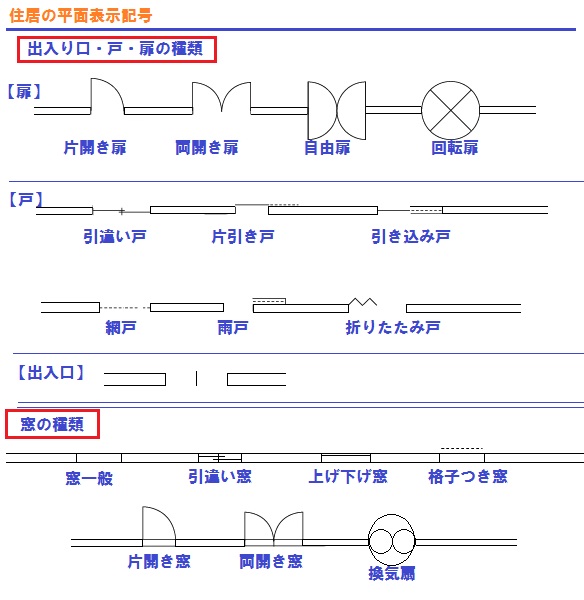 間取り図はお部屋の教科書～マンション図面集の凡例記号でお部屋のすべてが分かるアルファジャーナル