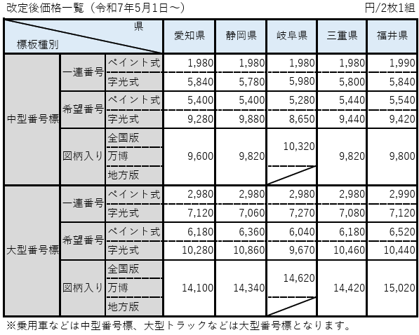 愛知県豊明市 ナンバープレート変更代行 武谷行政書士事務所