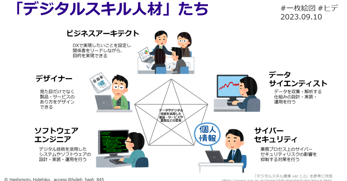 プログラマーは常に新しい技術を勉強し続けないといけないので辛い？FJORD BOOT CAMP フィヨルドブートキャンプ