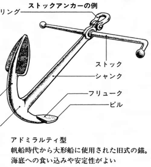 錨と錨鎖の話し４ : 桜と錨の気ままなブログ