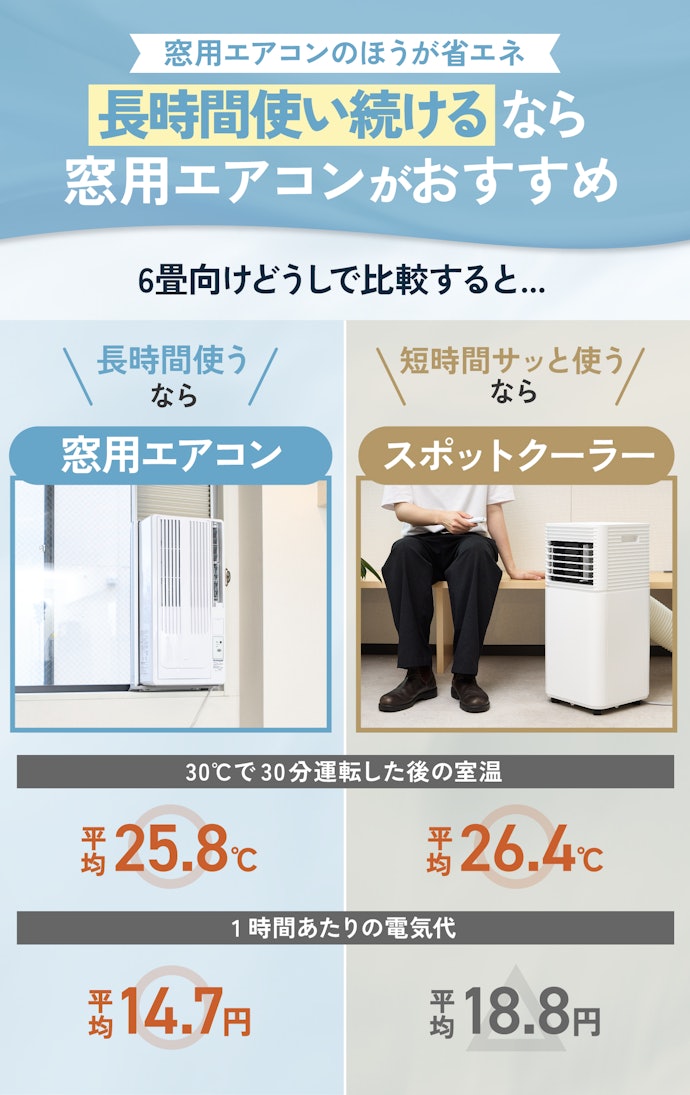 窓用エアコンの電気代は高い？壁掛けエアコンとの比較から解説ドコモでんき