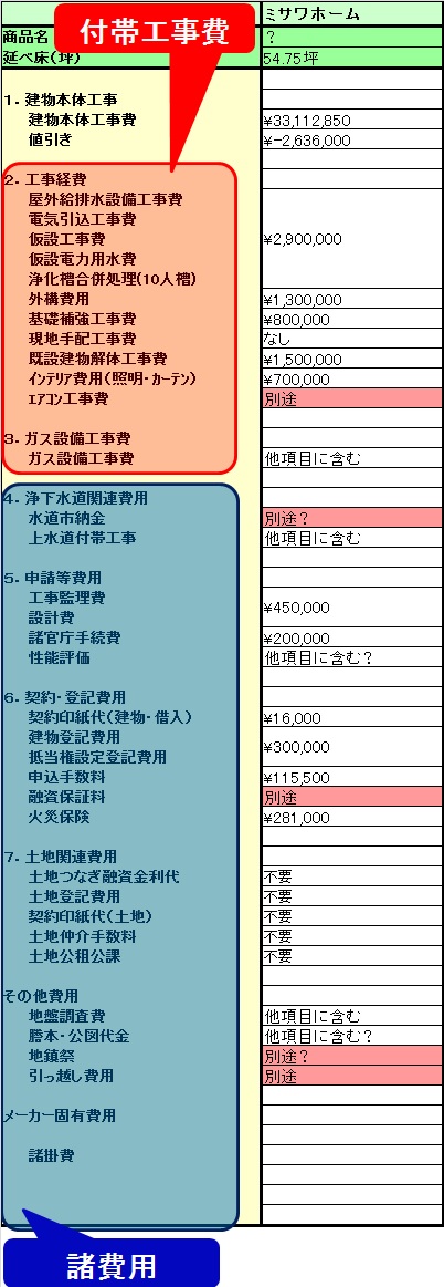ミサワホーム_30 坪の平屋 総額は2815万円！これを見れば費用の詳細が分かる住宅LABO