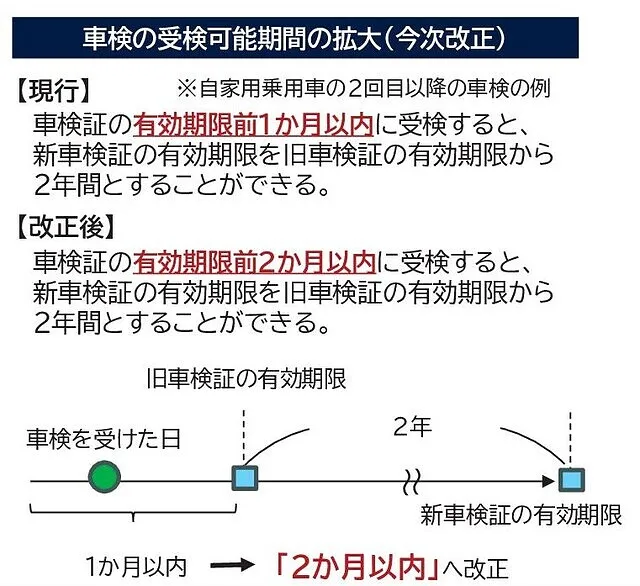 車検証のステッカーについて兵庫三菱自動車販売株式会社 多聞店兵庫三菱自動車販売グループ