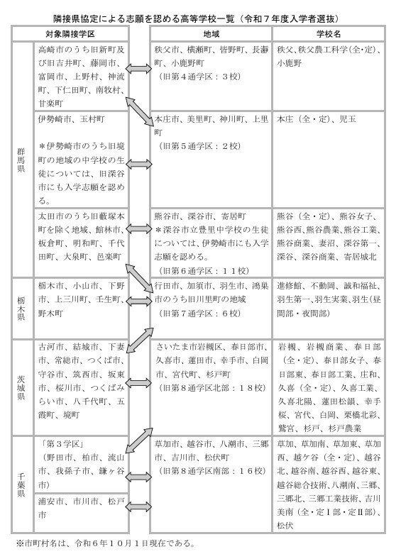 2024年2月号 東京都と埼玉県 2回目 の進路希望調査結果高校受験版スクールポット