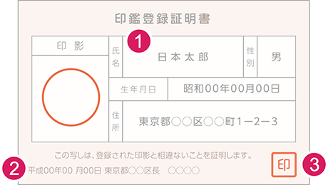 口座開設に必要な書類等 │ちばぎん証券のサービス │ ちばぎん証券