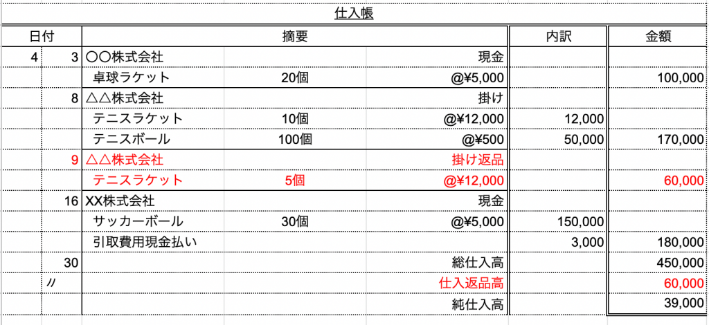 簿記３級に独学で合格 簿記を学んで経理の学習: 仕訳帳とは？ 仕訳帳の書き方