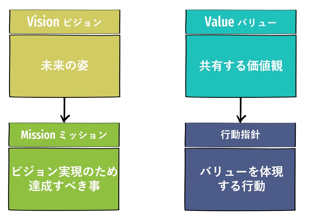 行動指針とは？メリットや設定方法などをわかりやすく解説 - BranLab