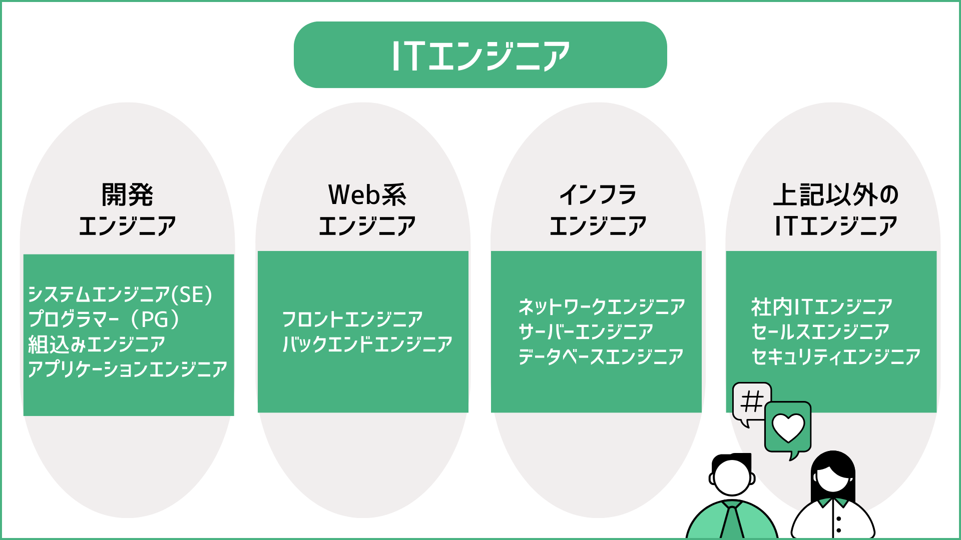 システムエンジニア」の写真素材12,426件の無料イラスト画像Adobe Stock