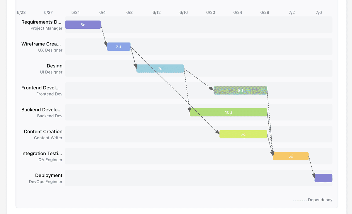 ガントチャートの表示期間スケールを変更するKEIKAK 操作ガイドMorinohikintoneを活用した業務改善