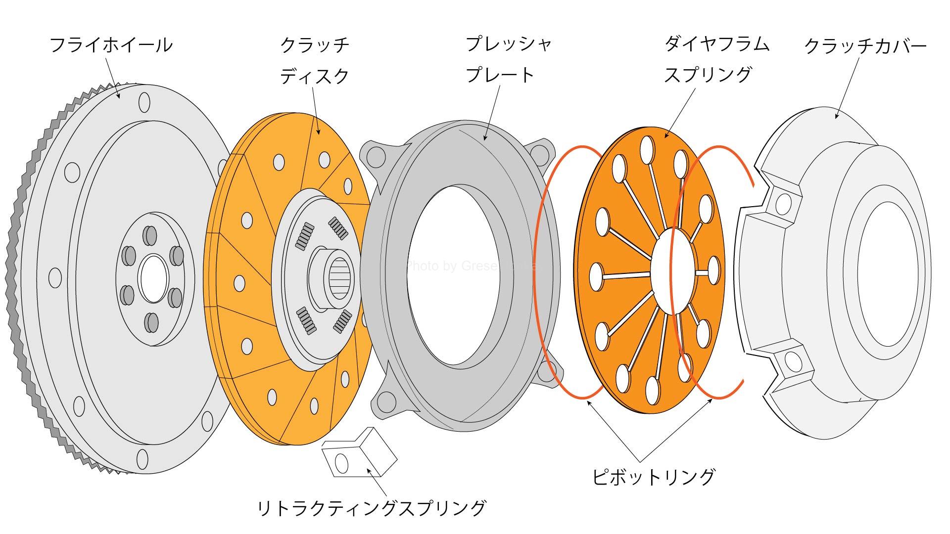 英会話 clutch! クラッチ？ ってどういう意味？ 簡単なのに意味が解らない表現を解説！ 英語雑学エッセイスト 徳田孝一郎- エキスパート -Yahoo!ニュース