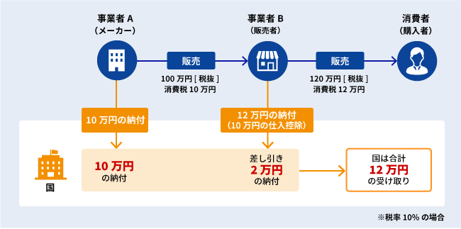 明細書の発行状況に関する事項住吉ふじい病院 医療法人社団健照会 福山市