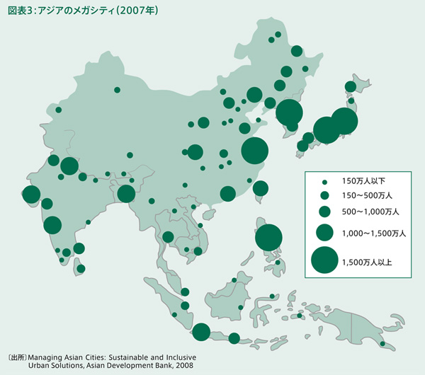 問題 東南アジアの植民地化