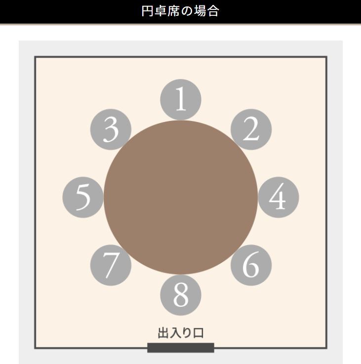 宴会の席順はどうやって決めればいいの？ 「上座」と「下座」をシーン別に簡潔に解説します！ブログ公式 ミライザカ居酒屋 唐揚げ