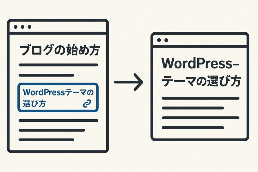 アフィリエイトのサイト設計と構成のやり方を完全図解します。 - アフィリエイトクラブ公式