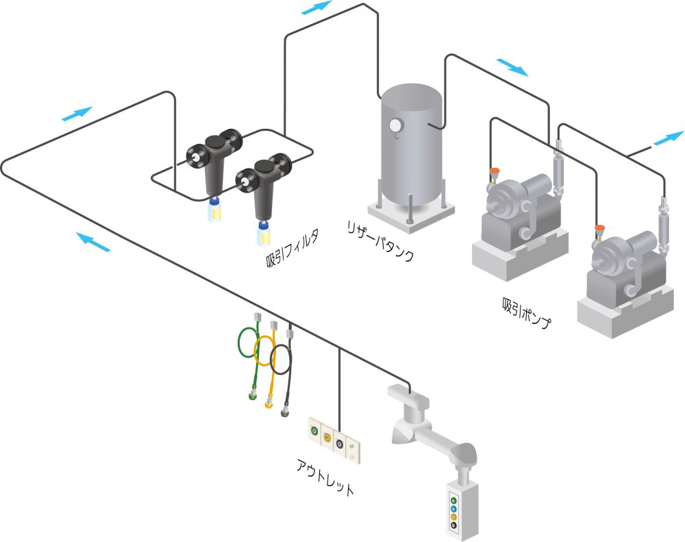 医療ガス供給機器 - エア・ウォーター防災株式会社