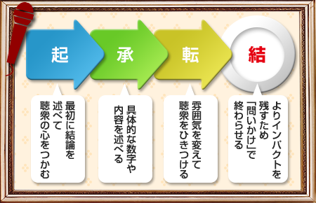 No.085 全体感をイメージするパワーポイント スキルアップ メルマガ