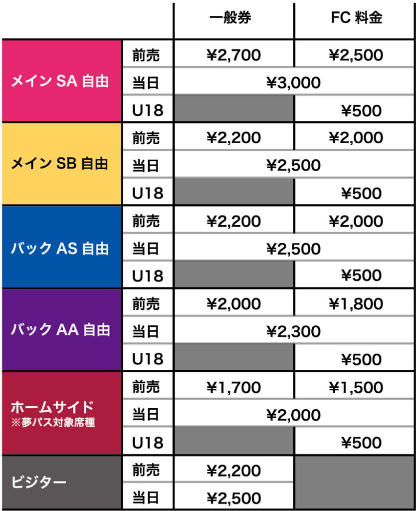 ライブ情報 2025 UNIS FANCON ASIA TOUR FCアップグレード一次受付開始！ - UNIS JAPAN OFFICIALFANCLUB