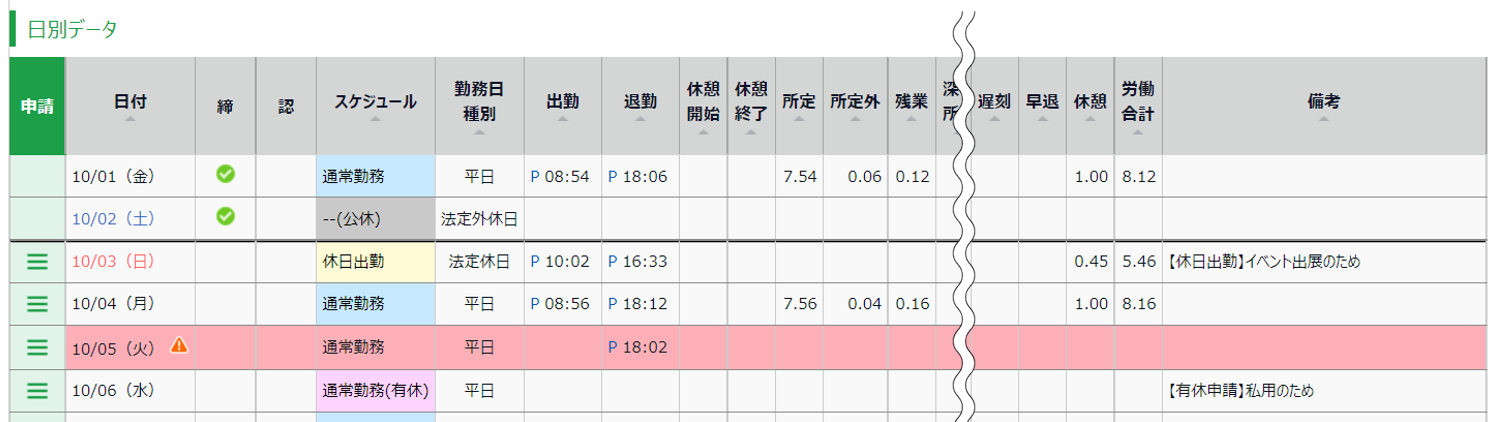 タイムカード集計をエクセルで Excelでの勤怠管理の方法と注意点タイムカード・勤怠管理のiPadアプリタブレット タイムレコーダー