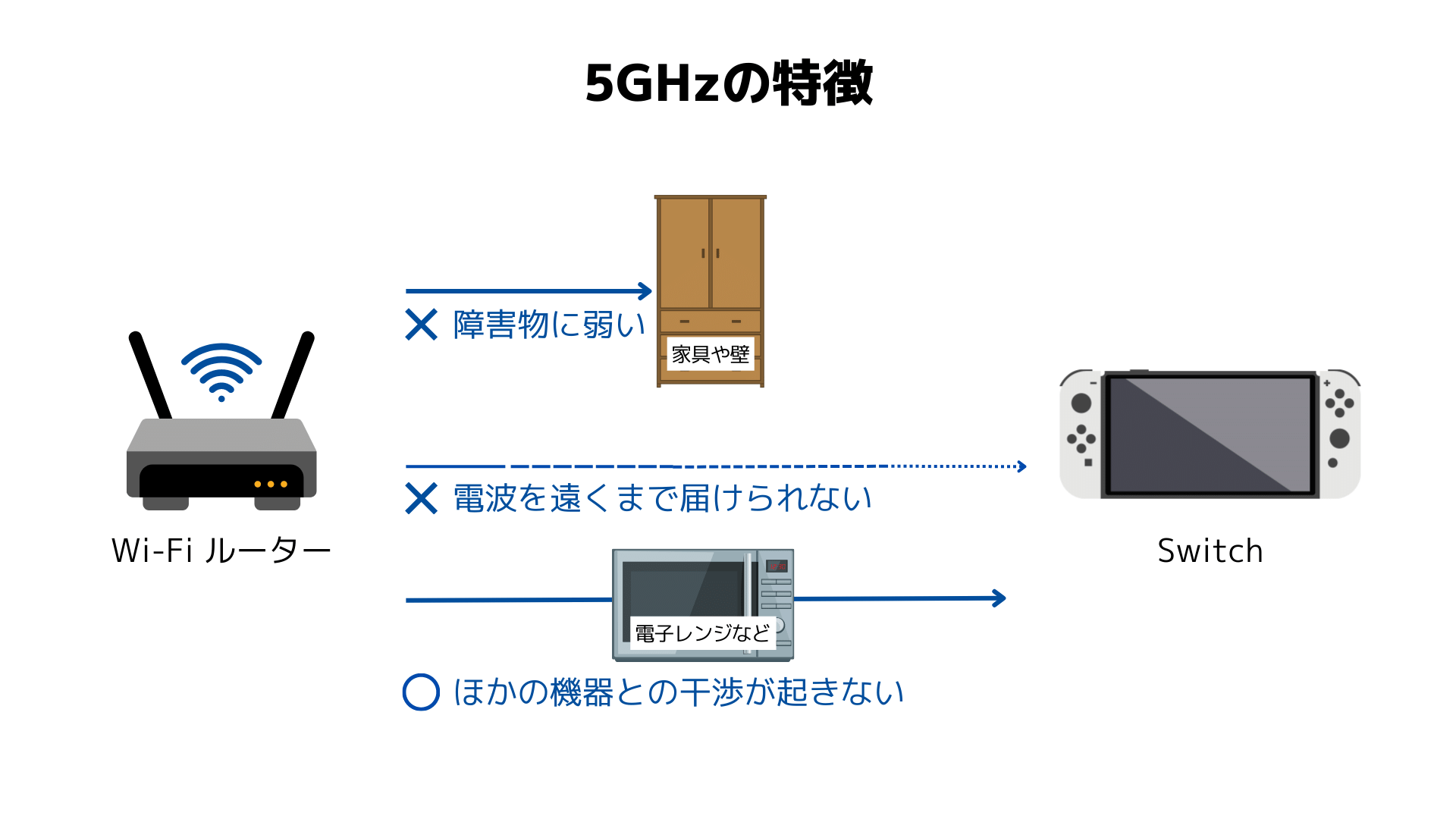 WiFiの電波強度を上げる８つの方法！電波が弱くなる原因も解説
