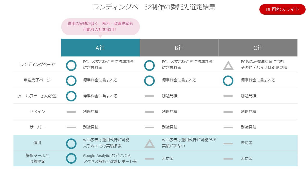 商品比較表テンプレート04「グレード別商品比較用・A4横」 ワード・Word 無料ダウンロードテンプレートNAVI