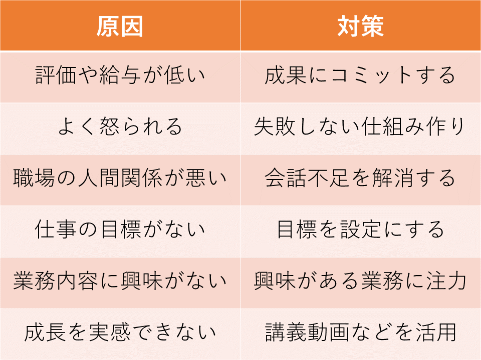 仕事のやる気が出ないその原因や、自分に合った対処法の見つけ方とは？マイナビ転職