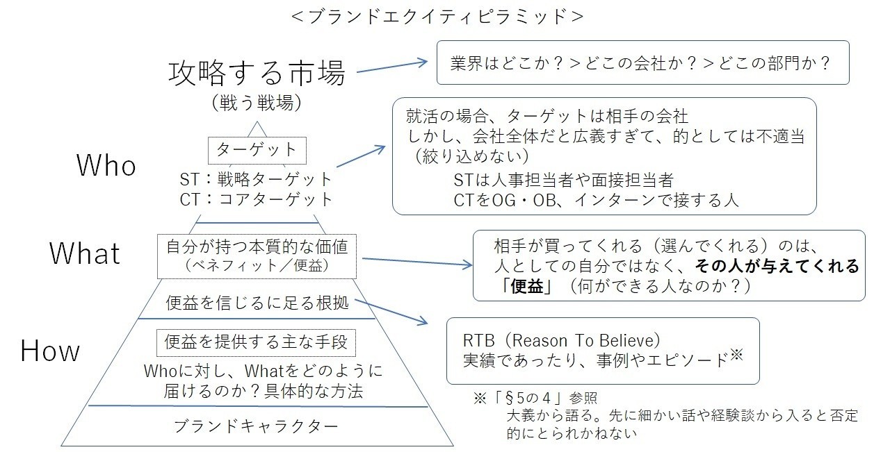 ブランドエクイティとは？意味や構成要素や高める方法について徹底解説