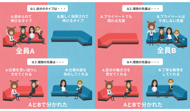 新入社員研修では「上司や先輩がやっていること」を伝えると、うまくいく：ひといくNow！ -人材育成の今とこれから-：オルタナティブ・ブログ
