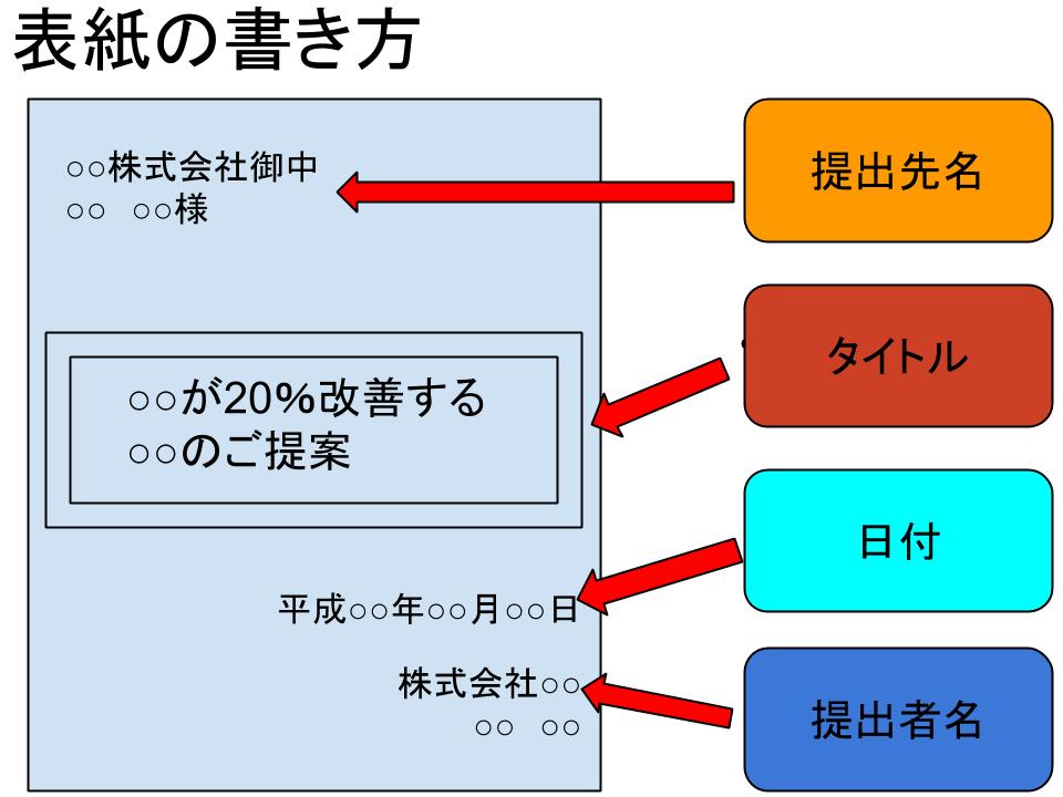 表紙00240TENPURE テンプレパワーポイントとGoogleスライドのテンプレート