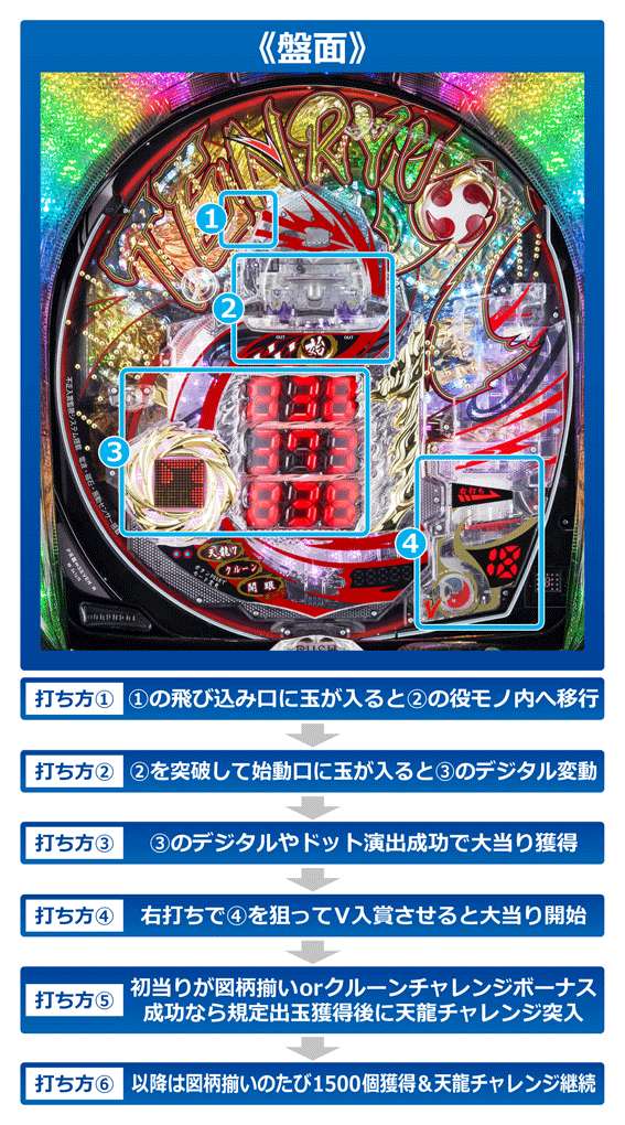 スマパチ「彼女、お借りします かのかり 」評価解析情報 スペック カスタム 先読み 保留 通常時 RUSH 信頼度アミュタメ