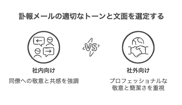 訃報の社内通知マナーと文例集メール作成から個人情報配慮まで完全解説ロロント株式会社