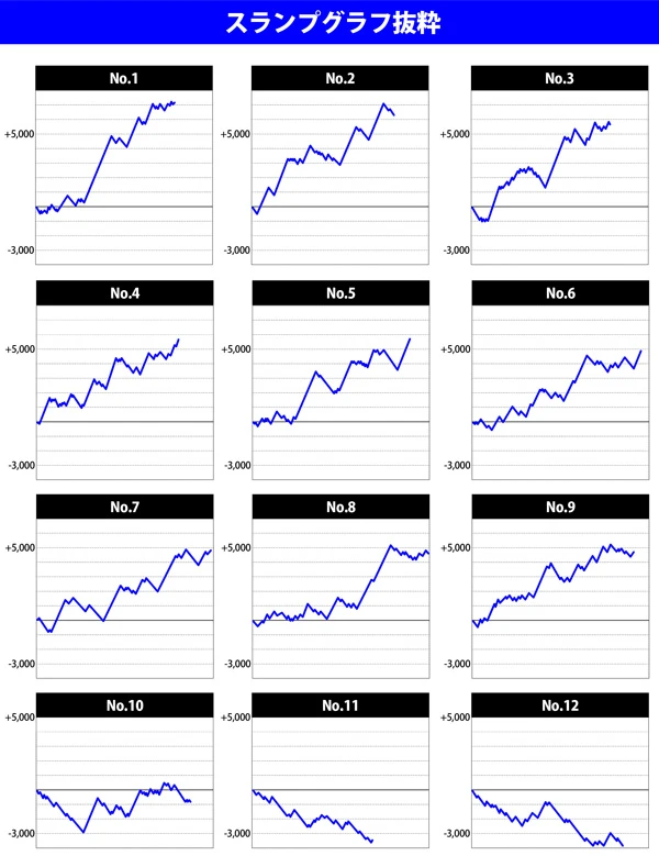 スマスロ鏡で高設定示唆と2以上濃厚の画面が出たのですがこういうのは2がほとん- Yahoo!知恵袋