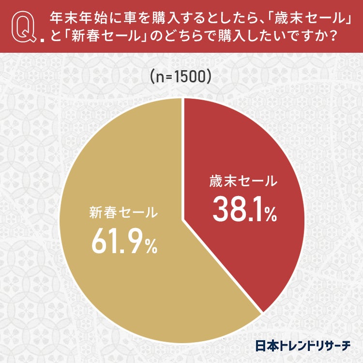 2024年初売り！ 「新春セール」スタート！店舗おススメ情報タイヤ館 梅坪 愛知県