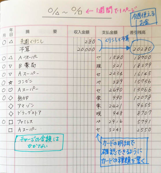 家計管理＃1 手書きの家計簿つけていますこびとの生活