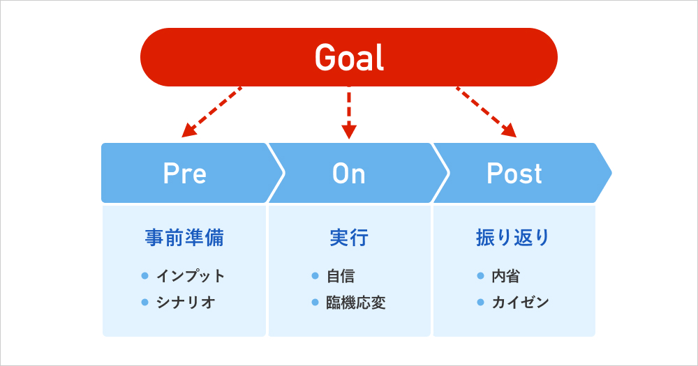 すぐに使えるPDCAテンプレート Excel・PDF 無料・登録不要ビズ研