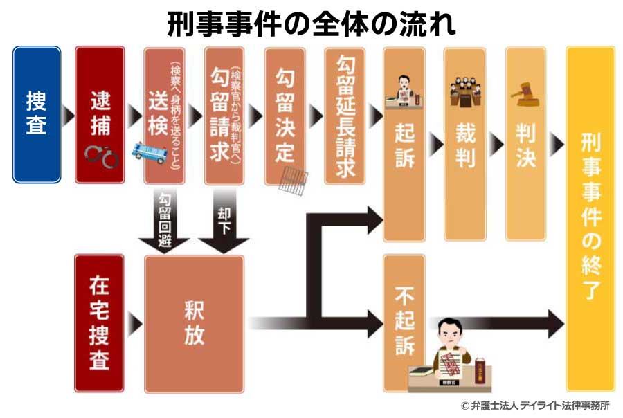 タクシー強盗殺人事件から１０年、道警情報提供を函館新聞デジタル