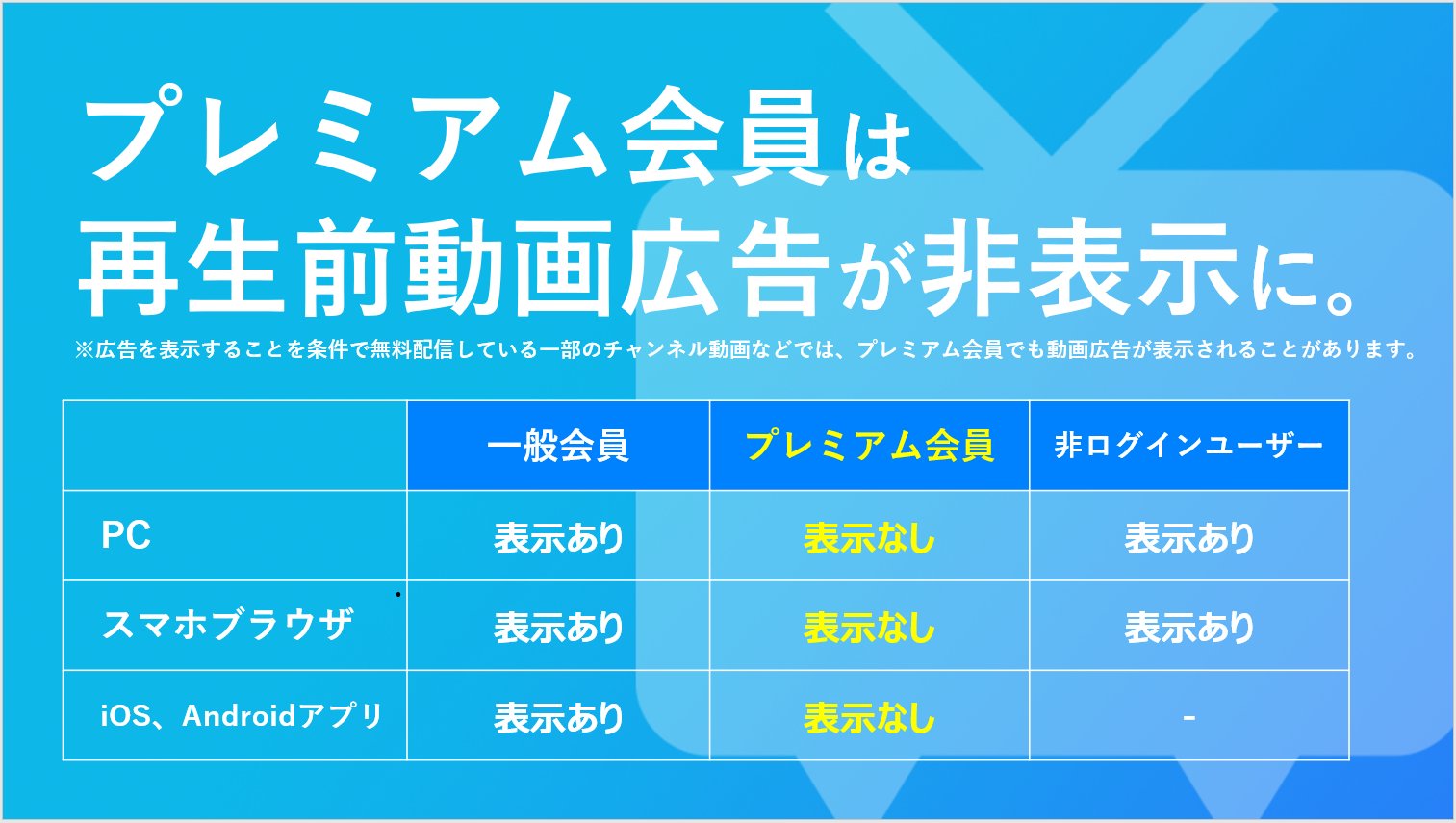 現在のブラウザーに対応していませんと表示される – ovice ヘルプセンタ