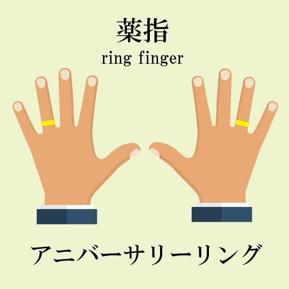 ジュエリー豆知識 つける位置で変わる「指輪の意味」 - JEWELRY SQUARE MEDIA