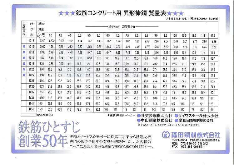 重量鉄骨造と鉄筋コンクリート RC 造の違いを解説防音性や耐震性、デザインに違いはある？M-LINE