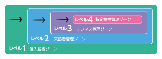 顔認証の入退室管理システムおすすめ10選を比較！選び方や価格も - 起業LOG SaaS