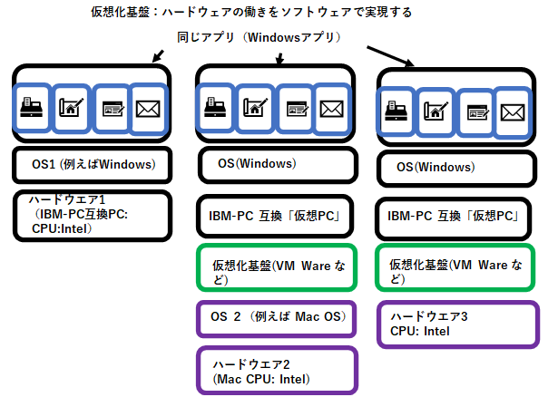 仮想化とは仮想化ソリューション 富士ソフト株式会社